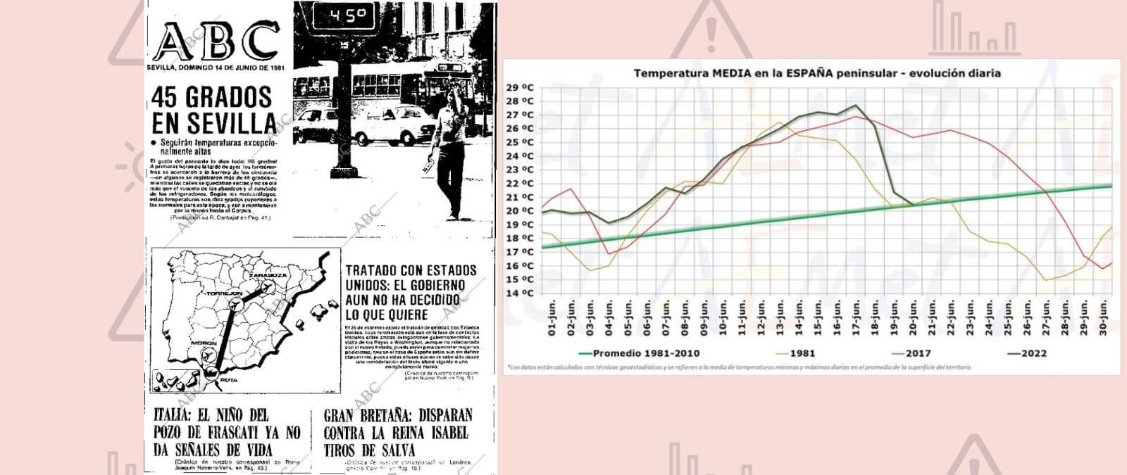 La ola de calor de junio de 2022 ha sido más intensa que la de junio de 1981 · Maldita.es - Periodismo para que no te la cuelen