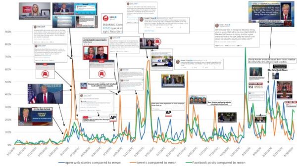 Six Disinformation Threats in the Post-Election Period