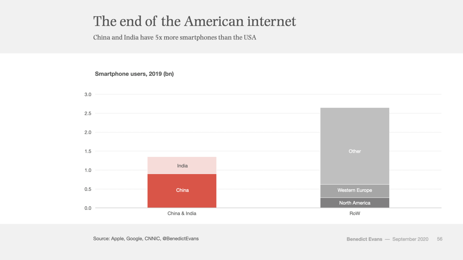 The end of the American internet  — Benedict Evans