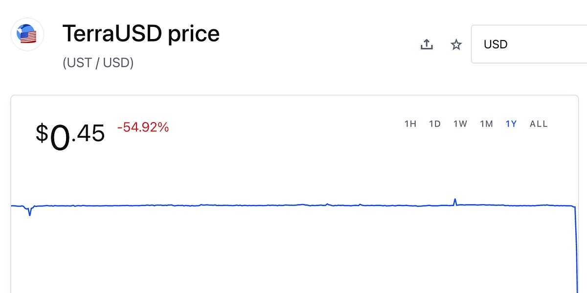 Everything is automated and also terrible