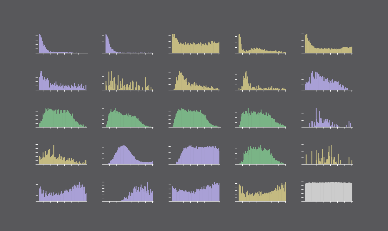 Who We Spend Time with as We Get Older
