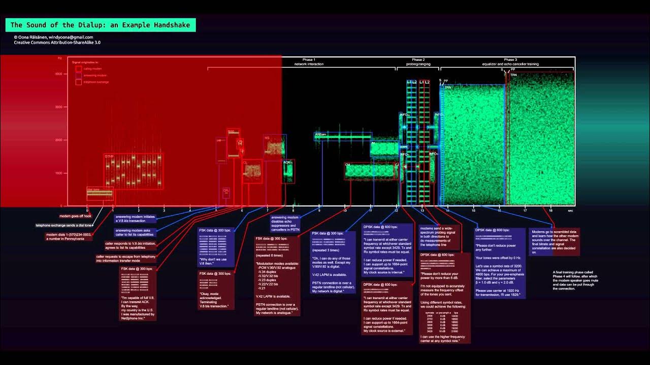 The Strike - Down (Official Visualizer)
